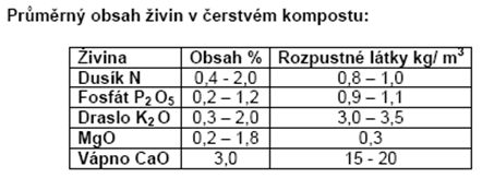 hlavni-casti-aerobniho-rozkladu-07.jpg