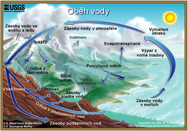 Hydrologické funkce půdy.jpg